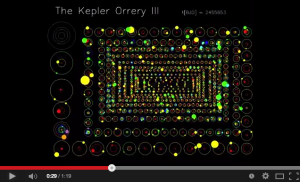 Kepler Orrery (origineel)